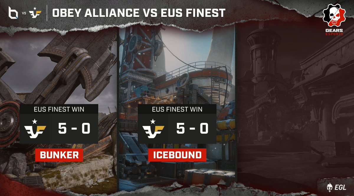 EUs Finest have won both maps 5-0 and continue with their no loses streak during the Winter Quarter! 

Will week 5 see <a href="/ObeyAlliance/">Obey</a> pull something out the bag?

Watch it live here -

📺 EGL.tv/live
🎙️ <a href="/CJTunn/">Chris Tunn</a> &amp; @Frewtube

@EsportsGears #GearsProLeague #Gears5