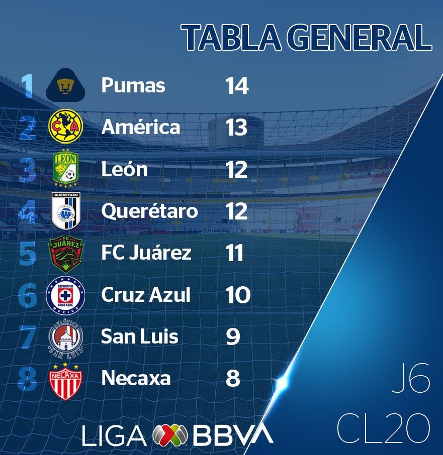 Da RT si está tu equipo en los primeros 8.