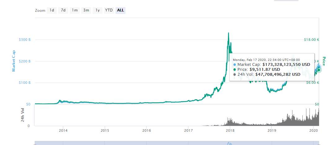 iamdnw's tweet photo. Retracement. Correction. Retracement. Correction https://t.co/grR0gqDqYL