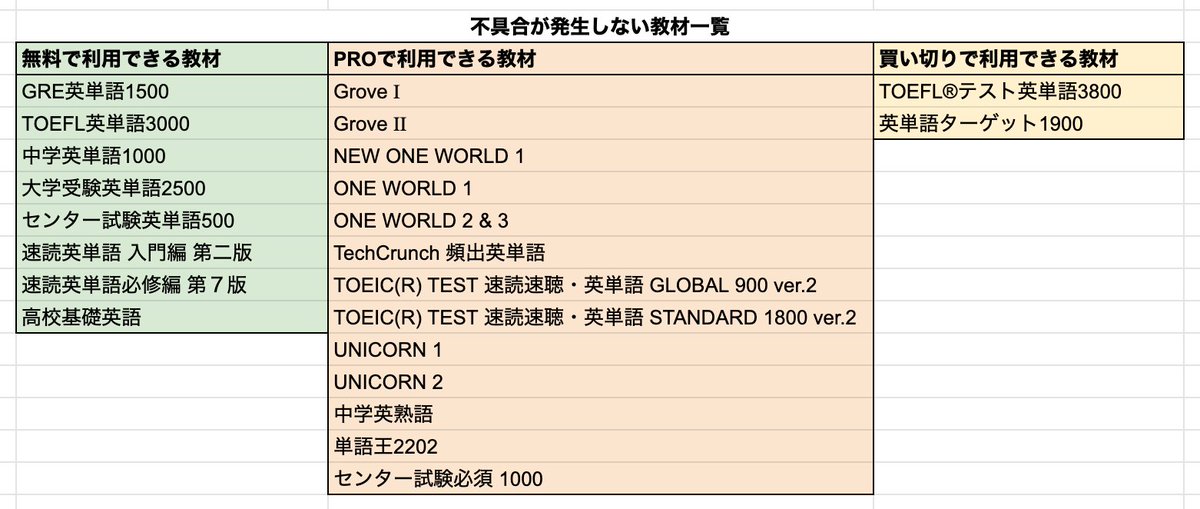 英単語アプリmikan 英単語アプリmikan Iosの最新版3 13 0の一部で発生している学習できない不具合とそちらの対応について 表題についてご迷惑をおかけして申し訳ありません 本日2 17夕方には修正が完了し Appleへの申請を進めております 明日