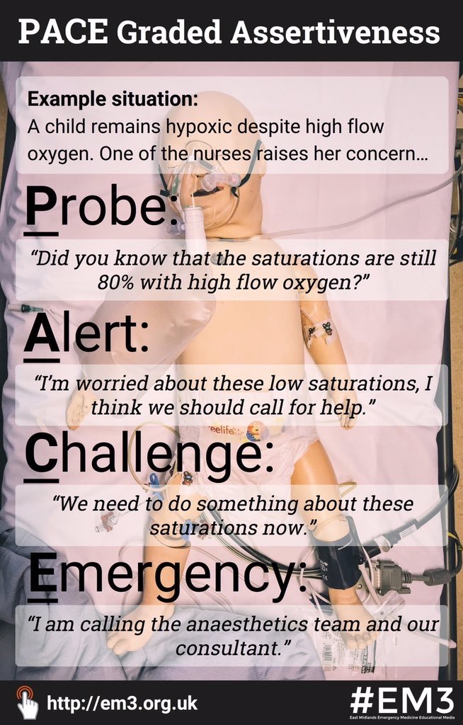 The busier it gets at work, the more we all need to feel confident to speak up. Graded assertiveness and PACE is such a good model to encourage of yourself &amp; your team. Great example from <a href="/EM3FOAMed/">EM3FOAMed</a> #EDEtiquette