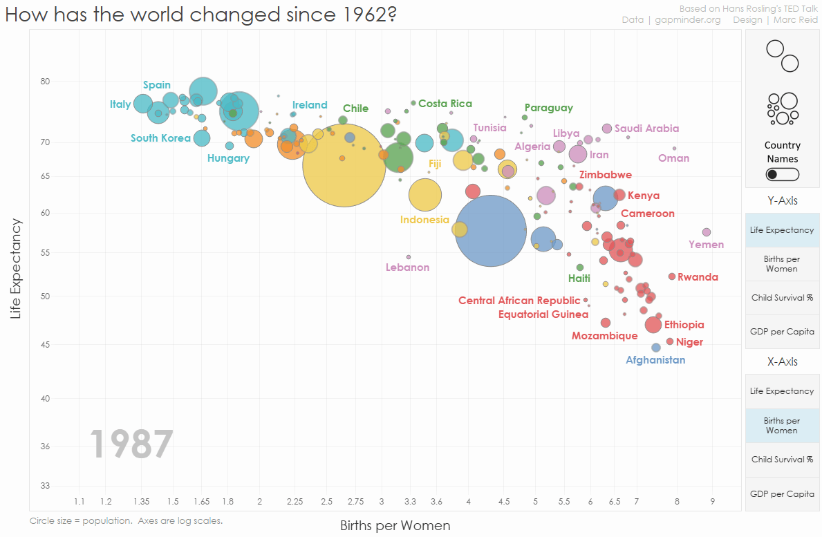 infolabUK's tweet image. Andy Cotgreave shares new features and growth opportunities in his latest blog, Best of #TableauWeb 📊 ow.ly/4qUP50yonP5 

#Data #DataAnalysis