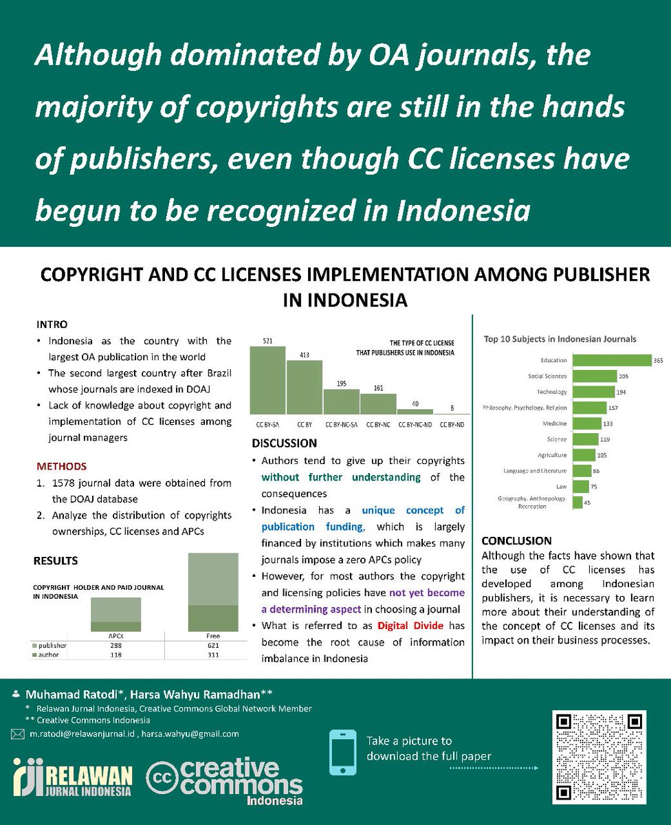 m_ratodi's tweet photo. Just send our scholarship application for the #CCSummit2020 and we're tried to describe the copyright and cc license landscape among publishers in Indonesia
cc: @Jur_Indonesia @CC_ID https://t.co/yPzpRjZAXG