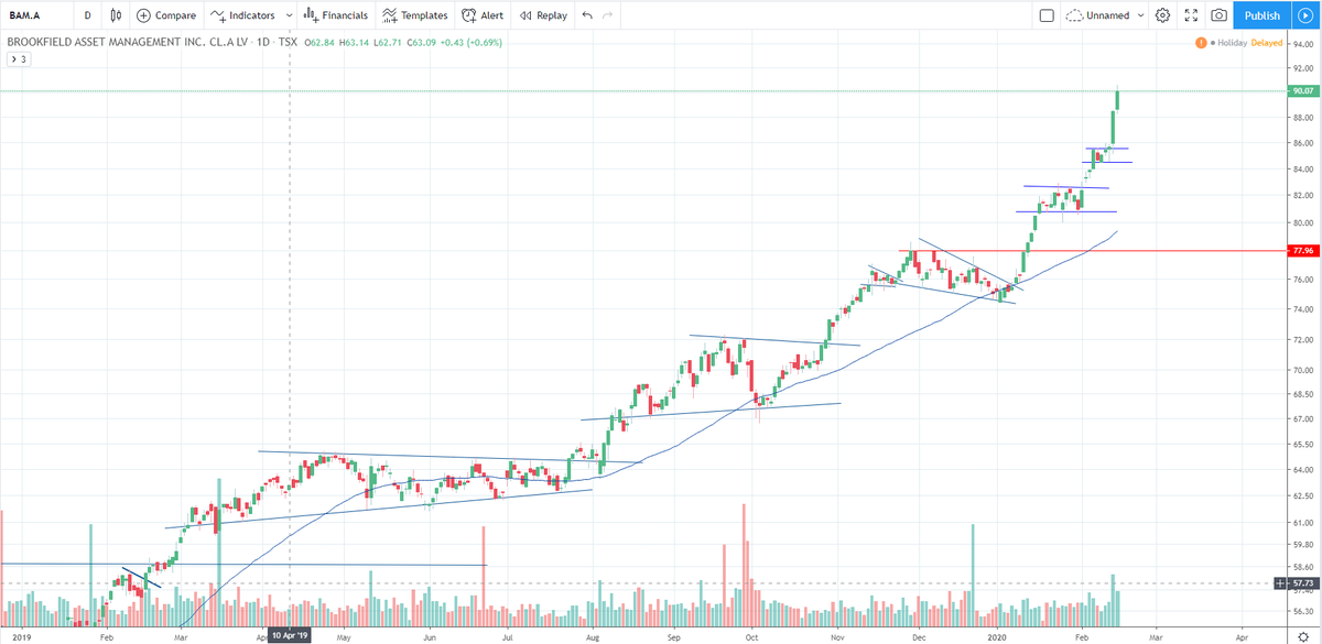 TraderPopeye's tweet photo. $BAM.A.TO ... going for 100$ at this point📈 https://t.co/ERKMdD0TWi