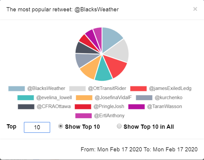 TrendifyLive's tweet image. What are the hot trends, influencers right now in #ottawa 2020? @TrendifyLive 

#Winterlude &amp;amp; #TransitChallenge2020 
1)@BlacksWeather
2)@OttTransitRider
3)@jamesExiledLedg
4)@evelina_lowell
5)@JosefinaVidalF
6)@kurchenko
7)@CFRAOttawa
8)@PringleJosh
9)@TaranWasson
10)@ErtlAnthony