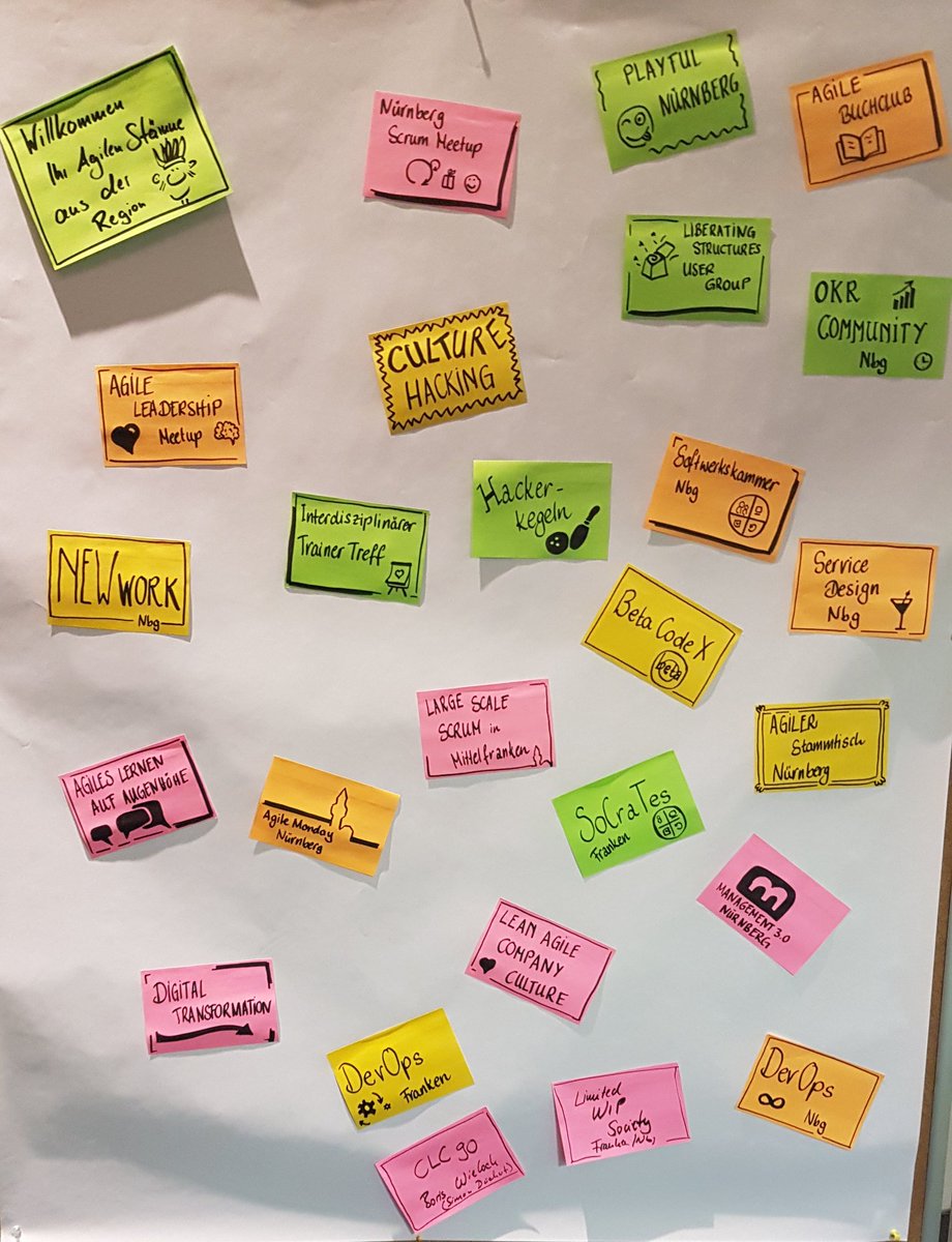 IlliManuel's tweet photo. Agile Open Fire - Agile Learning - Agile Community: Was für ein reicher Tag geht hier auf der Burg in Nürnberg zu Ende! So viele anregende Gespräche, so viele inspirierende Gedanken, so viele tolle Menschen! Danke! #agileopenfire #agilecommunity https://t.co/YvSbHTIrkc