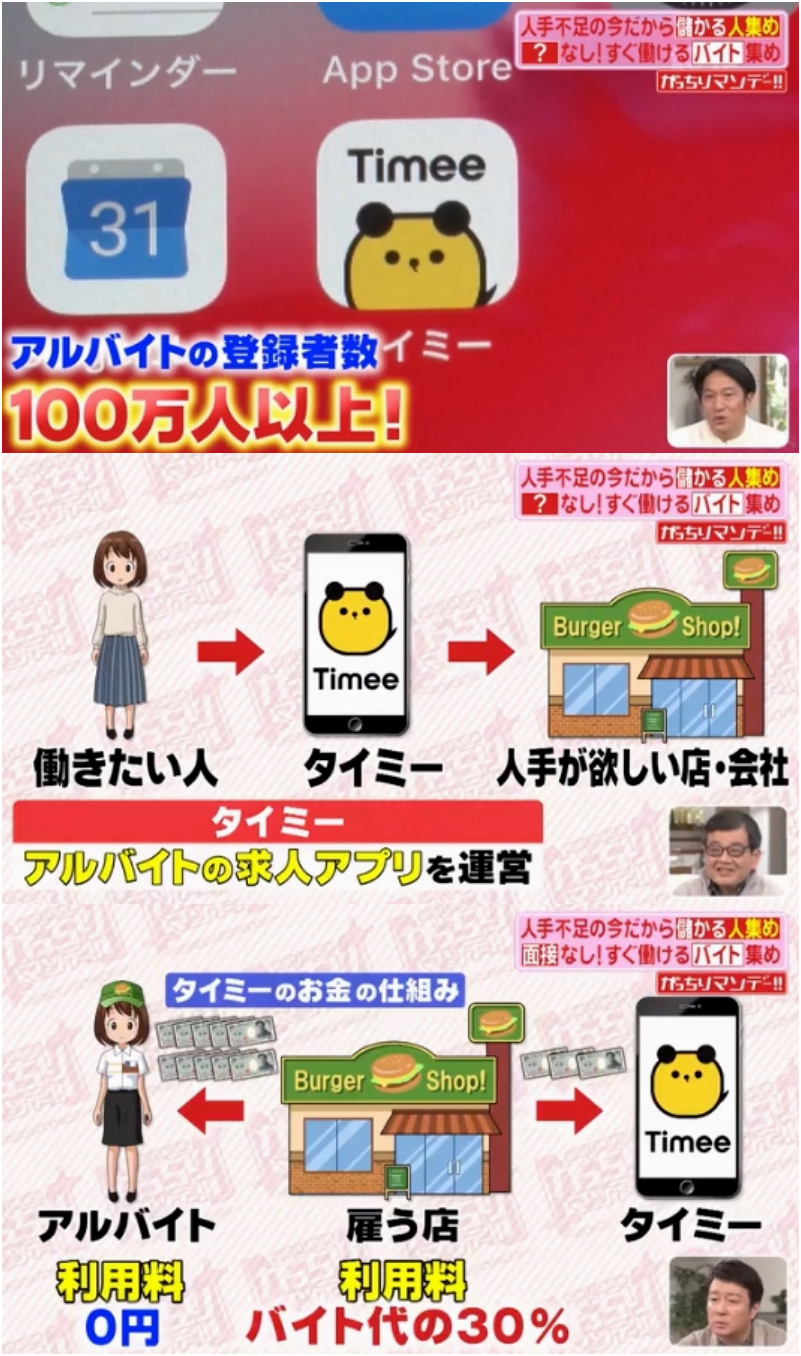 世界四季報 バイト求人アプリの タイミー は 面接がなくバイトを応募できるのが特徴 お店とバイト で相互評価することで双方の質を担保することができる 店側は気に入ったバイトを直接雇用することも可能 登録者は100万人以上 年商は億円超 すごい