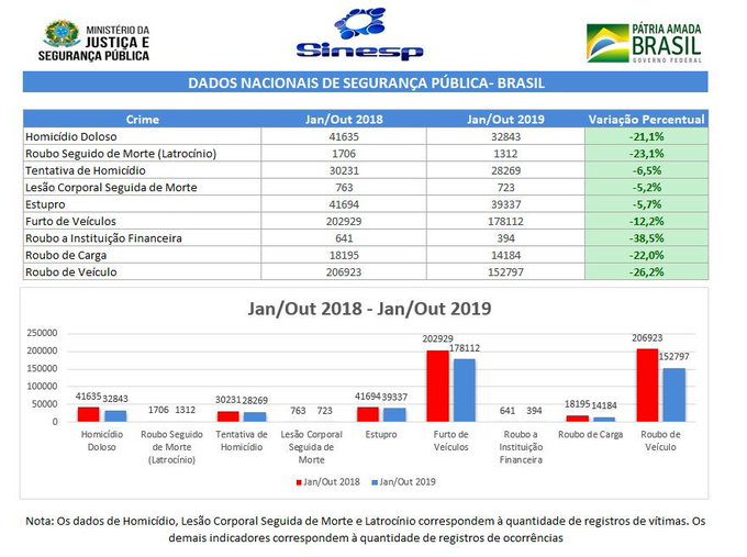 Ver imagem no Twitter