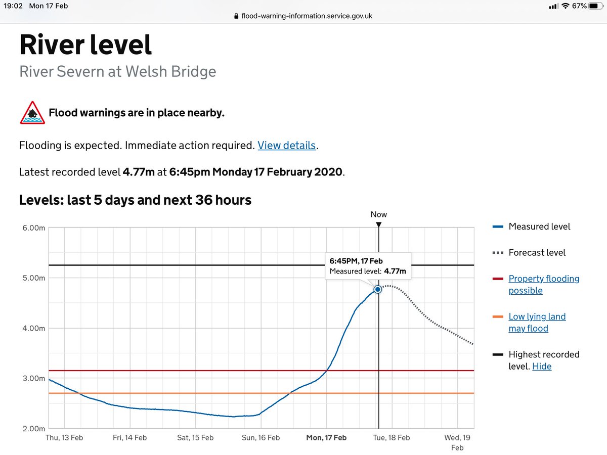 ChrisBaingerEA's tweet image. River Levels in #Shrewsbury appears to be near the peak please remain vigilant and #FloodAware
Refresh and review …od-warning-information.service.gov.uk/station/2036?d… regularly significant levels and dates for comparison #KnowYourLevel 
#PrepareActSurvive