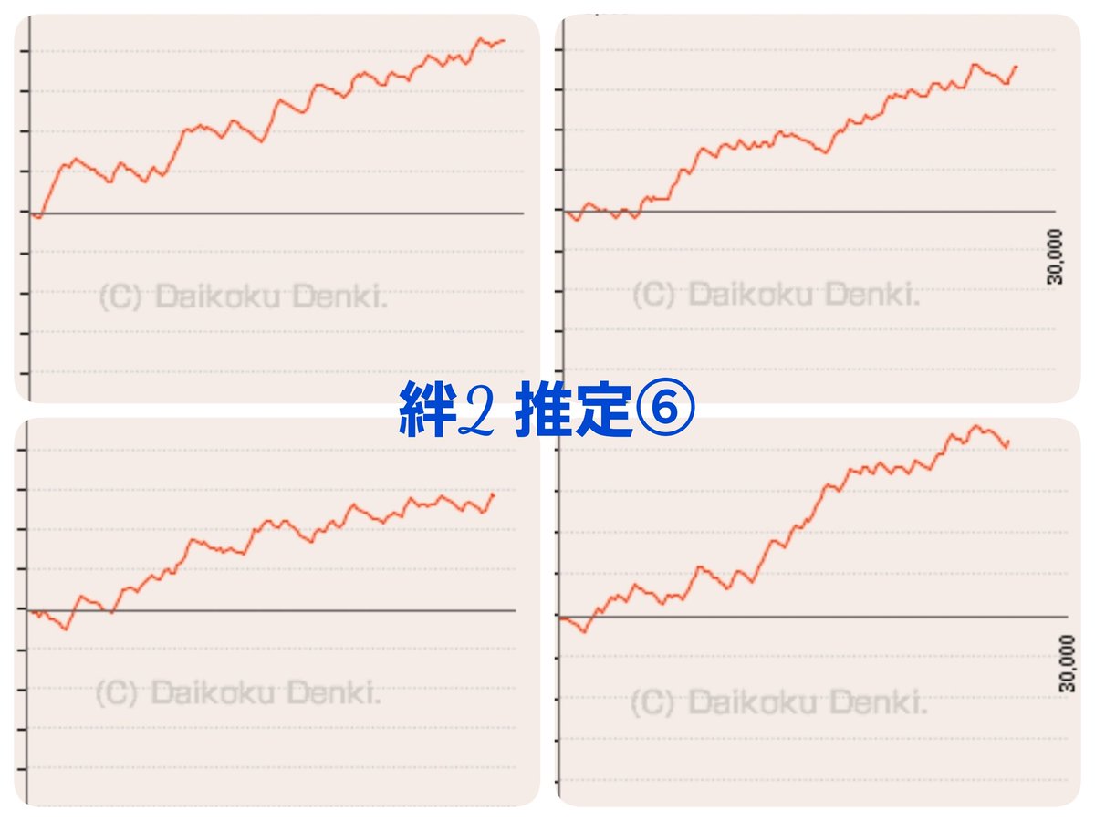 グラフ 6 絆 2 バジリスク 設定 【バジリスク絆2】スランプグラフで設定6の特徴を確認しよう