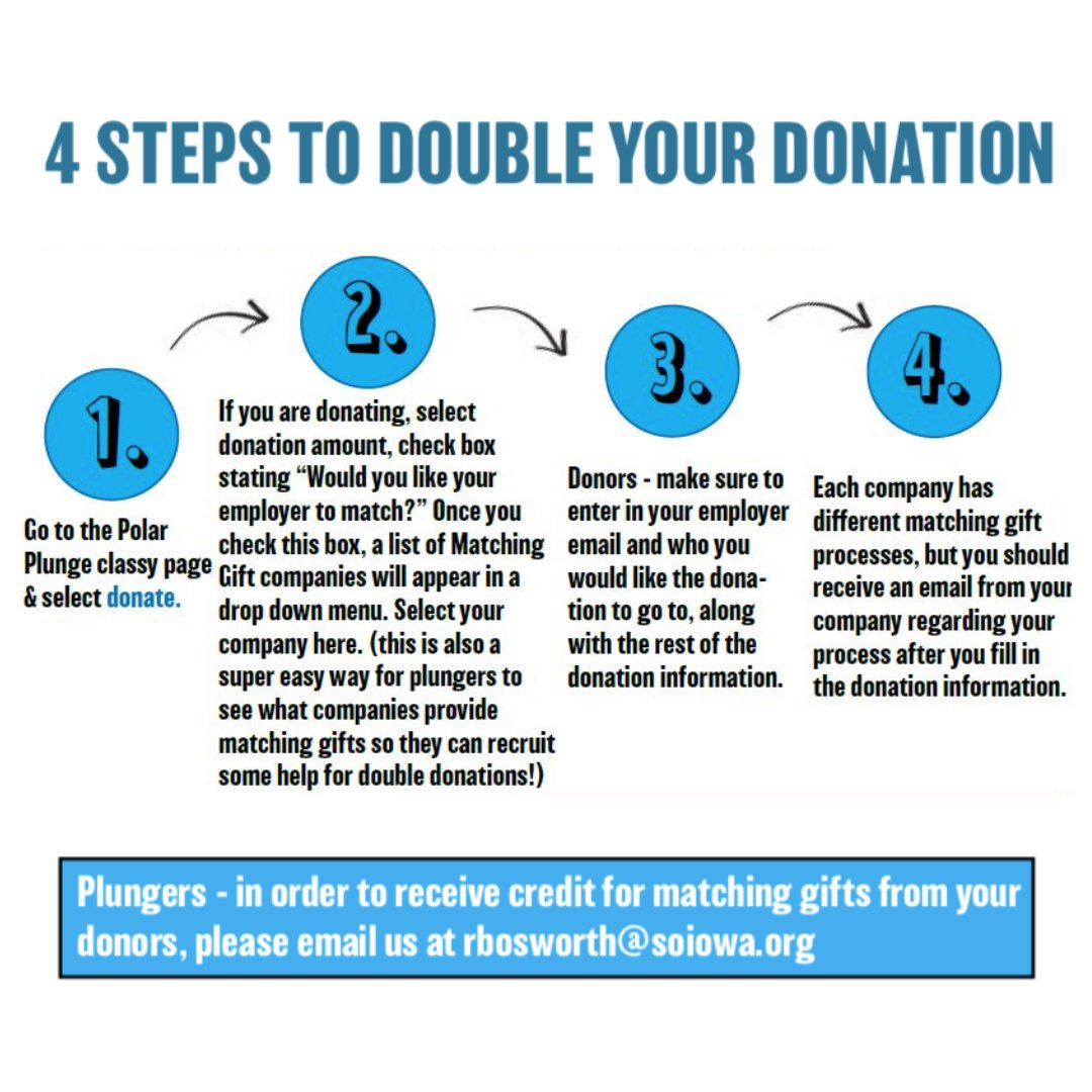 Polar Bear Plunge fundraising tip from <a href="/soiowa/">Special Olympics IA</a>!!!

Turn that $75 into $150 (and more)! Learn how to double donations to your Polar Bear Plunge page below!