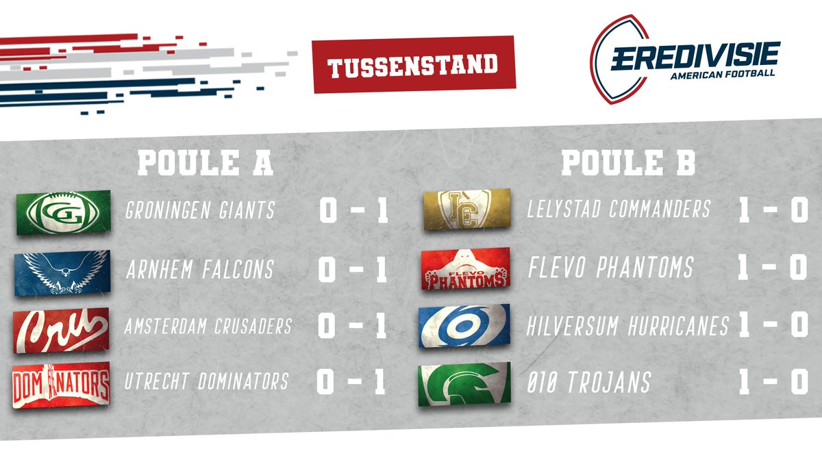 🏆 | Wat is de stand na week 1? Opvallend genoeg is in deze Poule A vs Poule B speelronde een duidelijke winnaar aan te wijzen. Na dit weekend zal duidelijk gaan worden welke ploegen het seizoen in goede vorm beginnen! #EAF