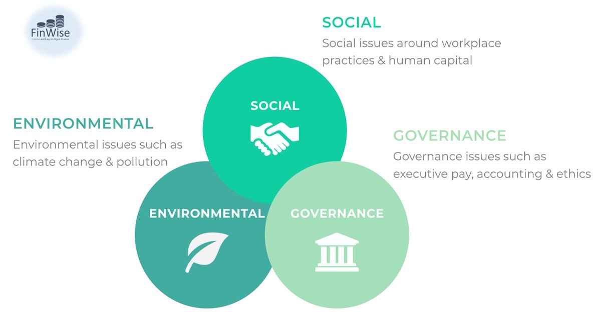 Esg факторы. внедрение esg в компанию. цели устойчивого развития. Esg концепция. Esg банки.