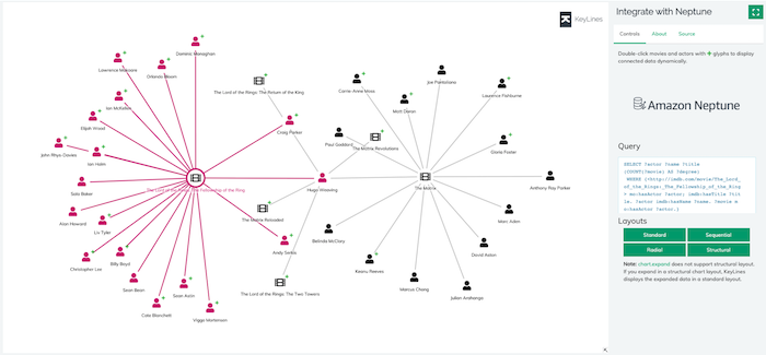 CambridgeIntel's tweet image. #KeyLines + @AmazonNeptune + SPARQL = powerful, scalable #graphvisualizations. Learn how to integrate your Neptune DB with our toolkit technology in this new-look developer tutorial: hubs.ly/H0n0gQB0