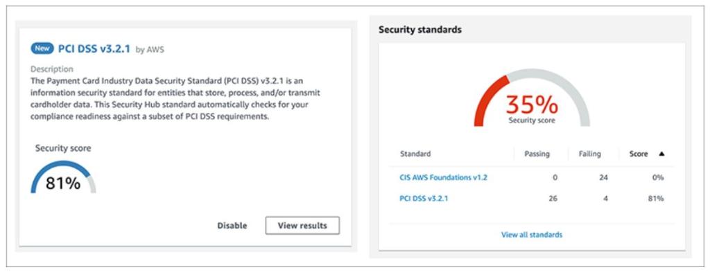 AWSSecurityInfo's tweet photo. How to use the AWS Security Hub PCI DSS v3.2.1 standard, interpret your security score, remediate failed security checks, and more: https://t.co/LeztSMXLCR https://t.co/Y16n18XGEA