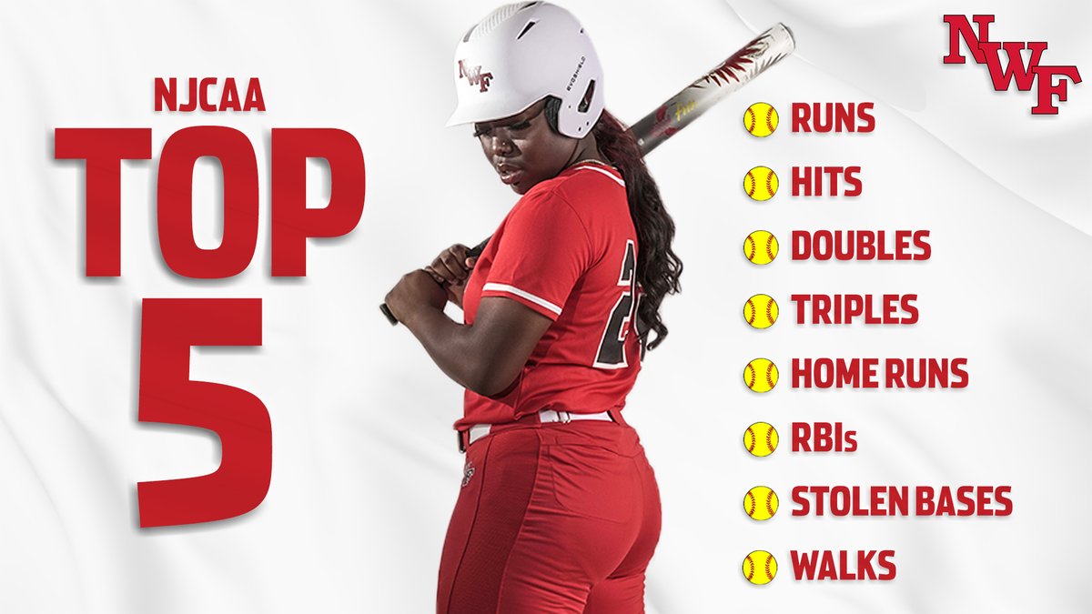 Take a 👀 at that Raider offense!

Through three weeks, Northwest Florida ranks in the Top 5⃣ nationally in eight major statistical categories.

#SoundTheSiren