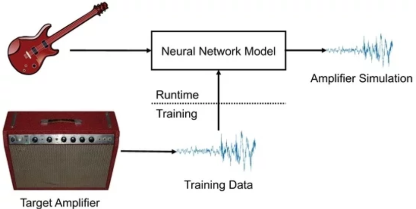 crigatuso's tweet photo. #RealTime #Guitar Amplifier Emulation with #DeepLearning  @MDPIOpenAccess 
@RadiusFunk @tomdelonge @SuhrCustom @GuitarWorld @MysteryGuitarM @MilosGuitar
https://t.co/qiYoWHVowV https://t.co/pKpLMGkJCC
