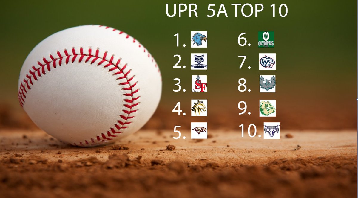 utahpreprag's tweet photo. First Upr 5A Top 10 Baseball Rankings of the yr! Congrats to Salem for the top Spot! 

1. @SalemHillsHigh1 
2. @WeAreTimpanogos 
3. @SFHSBaseball 
4. @CottonwoodHS 
5. @MapleMtnSports 
6. @Olympus_High 
7.@WXwildcats 
8.@FHSPHXATHLETICS 
9. @losperrostoros 
10. @lehihighbaseba1 https://t.co/xstmpwmA0v