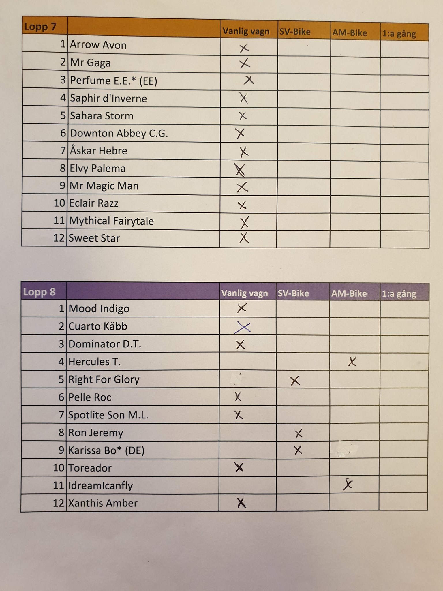 Sundbyholmstravet Vagninfo V64 T Co 9ufhwvhapg Twitter