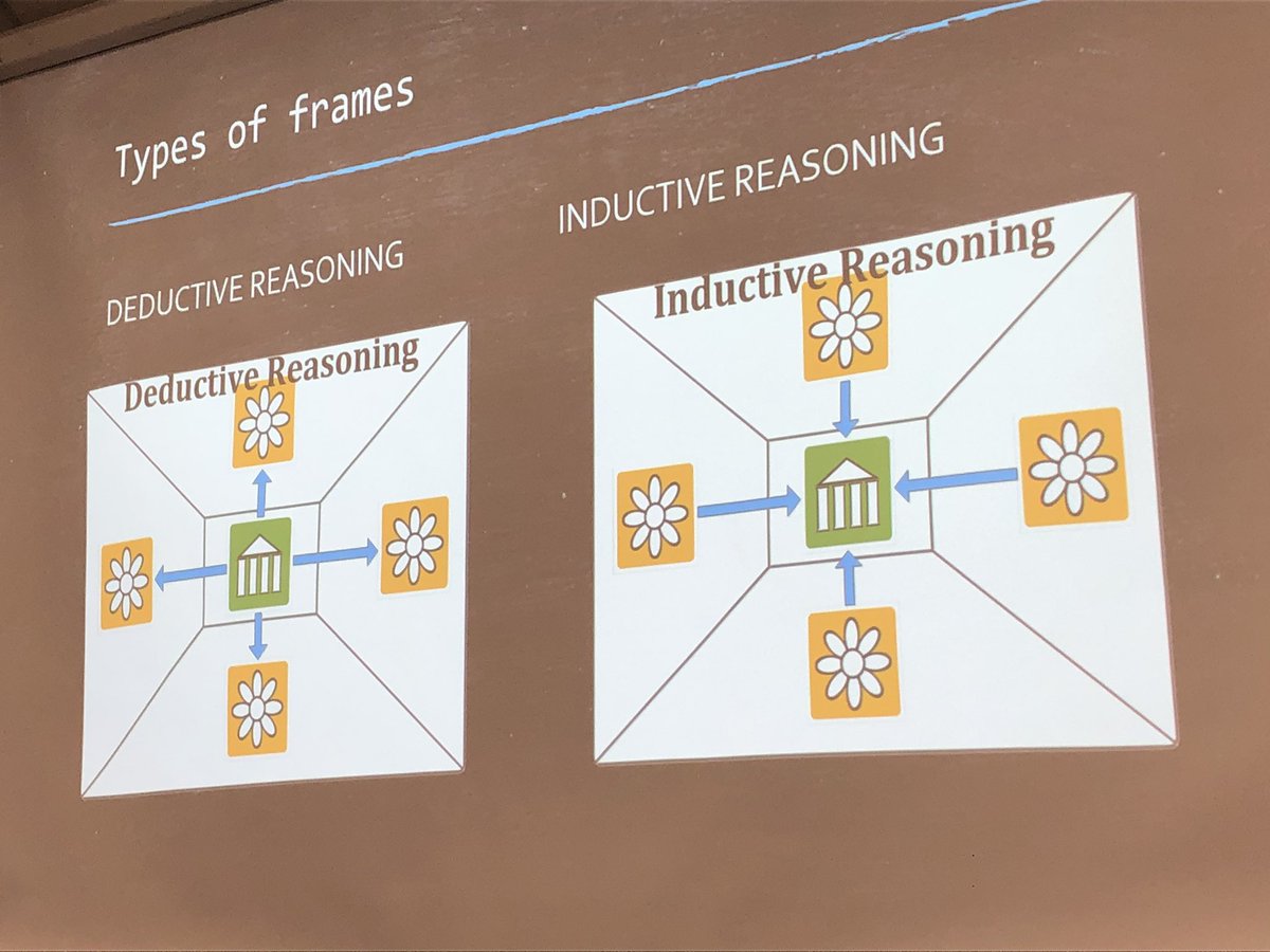 Millerbn2010's tweet photo. Super excited about learning how to apply these two different types of reasoning using Depth and Complexity icons! https://t.co/AQzjsdcZ1B