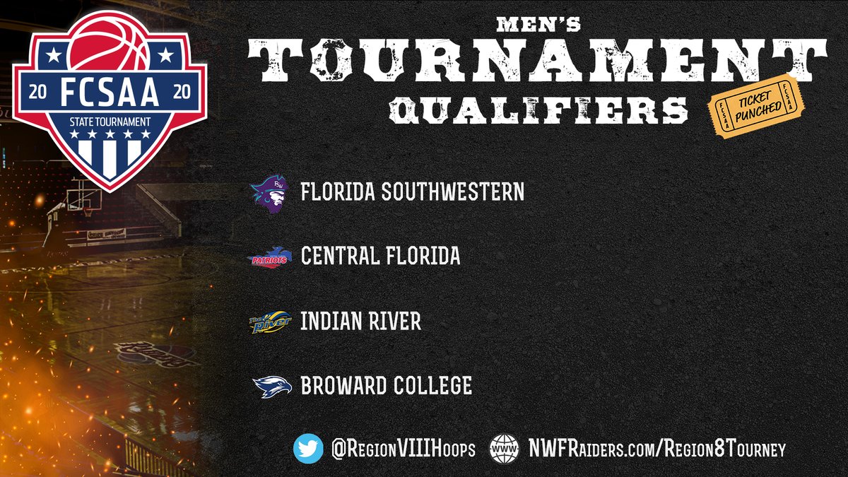 RegionVIIIHoops's tweet photo. 4⃣ locked in, 4⃣ to go in the men's bracket.

Congrats to @BrowardATH on clinching a spot in @TheFCSAA
tournament.

#Road2Hutch https://t.co/M6r89dWd45