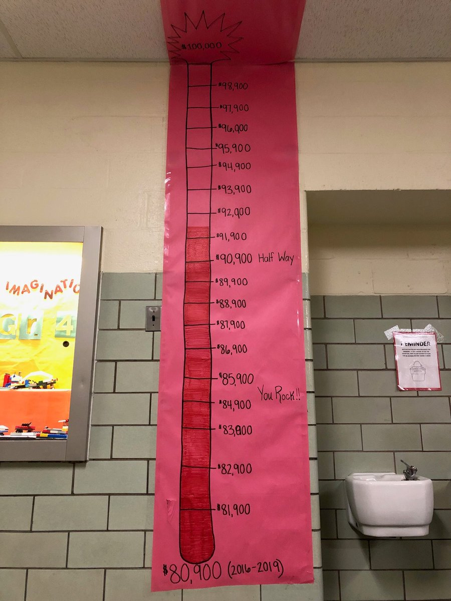 More than half way to our goal Villa Cresta! Help us raise $19,100 this year and hit a grand total of $100,000 for the American Heart Association in the last five years! <a href="/VillaCrestaElem/">VillaCrestaElem</a>