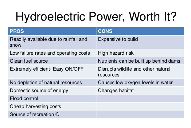 Hydroelectric Dams Pros And Cons