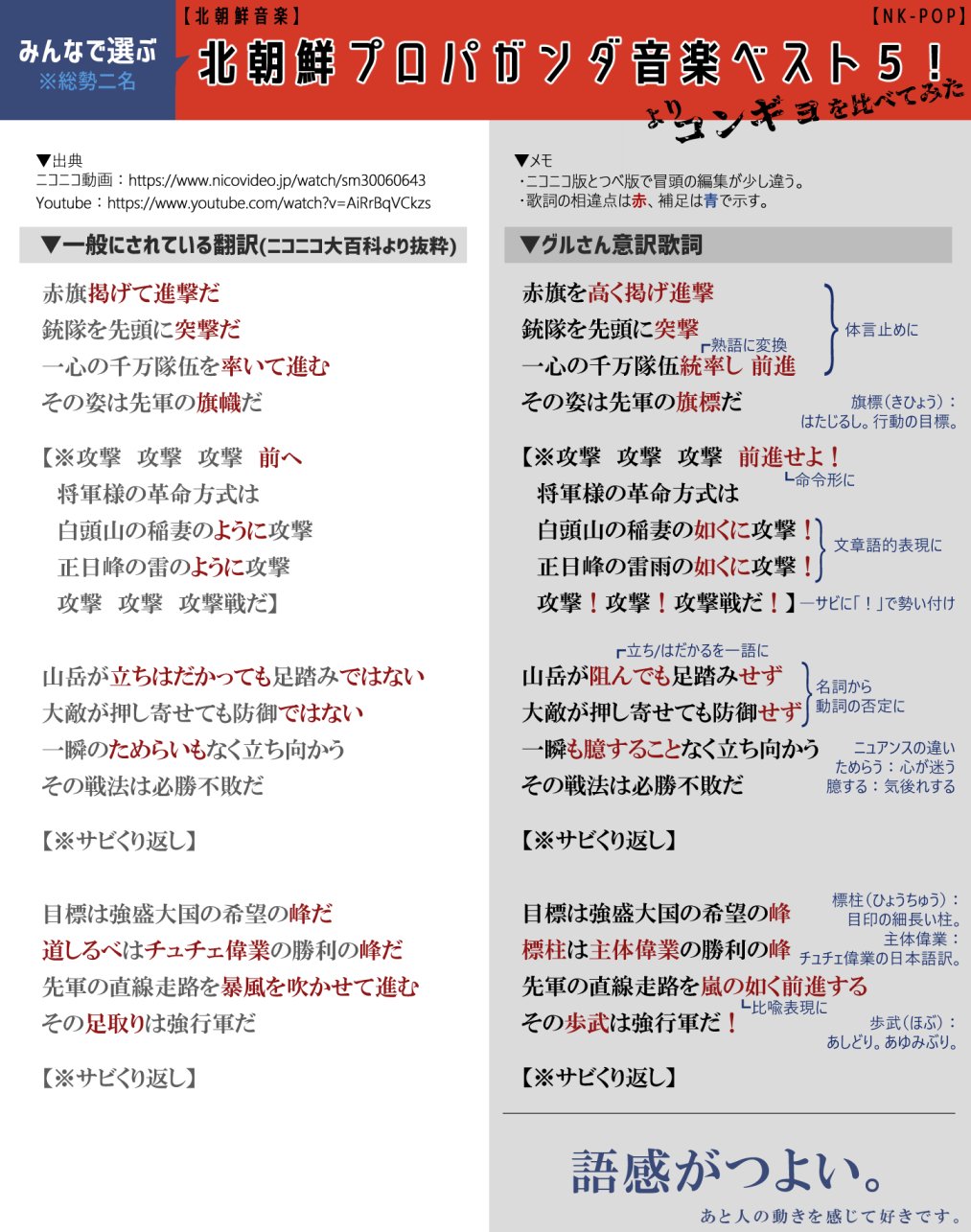 おうる Grさんが意訳した歌詞の比較 コン ギョ編 K Ror音楽動画より 歌詞は日 本軍 歌風に超意訳してある とあったのでどれくらい変えているのだろう と思って調べてみました 全体的に言い回しがかっこよくなってた 物語を書く人 って感じで好き おうる Grさんが意訳した歌詞の比較 コン ギョ編 K Ror音楽動画より 歌詞は日 本軍 歌風に超意訳してある とあったのでどれくらい変えているのだろう と思って調べてみました 全体的に言い回しがかっこよくなってた 物語を書く人 って感じで好き