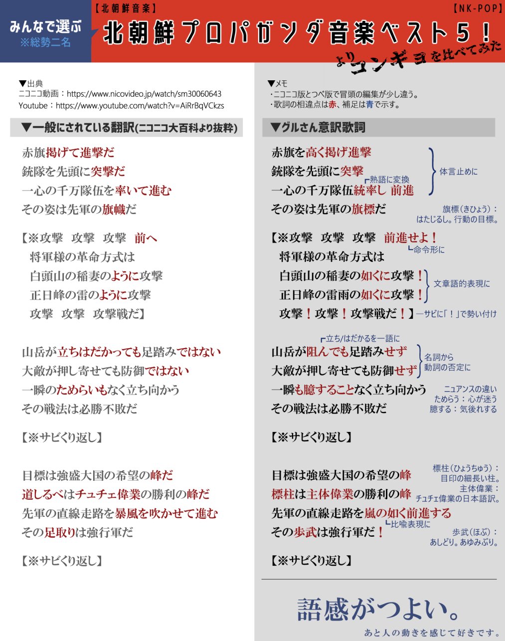 おうる Pa Twitter Grさんが意訳した歌詞の比較 コン ギョ編 K Ror音楽動画より 歌詞は日 本軍 歌風に超意訳してある とあったのでどれくらい変えているのだろう と思って調べてみました 全体的に言い回しがかっこよくなってた 物語を書く人 って感じで好き