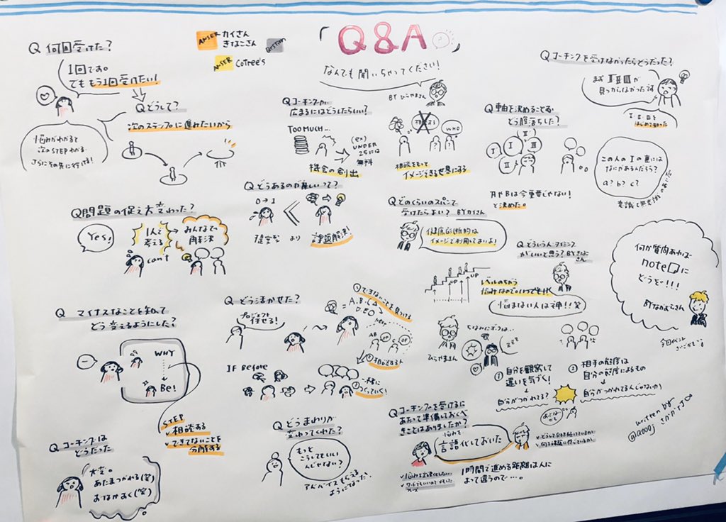 hoghog1122's tweet photo. コーチとしての大事なスタンスを学べた会だった。
話をヒントに、目指す自分と現実の自分のギャップに苦しむ人へのアプローチ法もちょっと見えた。
発表もQ&amp;Aもcotreeさんの雰囲気もまるっと含めて楽しかったゾ🙆‍♀️
やっぱコーチングとか心理とか好きだわ。あとグラレコ、ええな。

#cotree_event https://t.co/zUNoX8VJFL