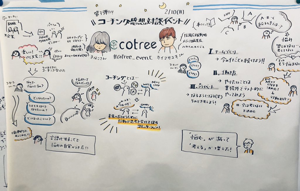 hoghog1122's tweet photo. コーチとしての大事なスタンスを学べた会だった。
話をヒントに、目指す自分と現実の自分のギャップに苦しむ人へのアプローチ法もちょっと見えた。
発表もQ&amp;Aもcotreeさんの雰囲気もまるっと含めて楽しかったゾ🙆‍♀️
やっぱコーチングとか心理とか好きだわ。あとグラレコ、ええな。

#cotree_event https://t.co/zUNoX8VJFL