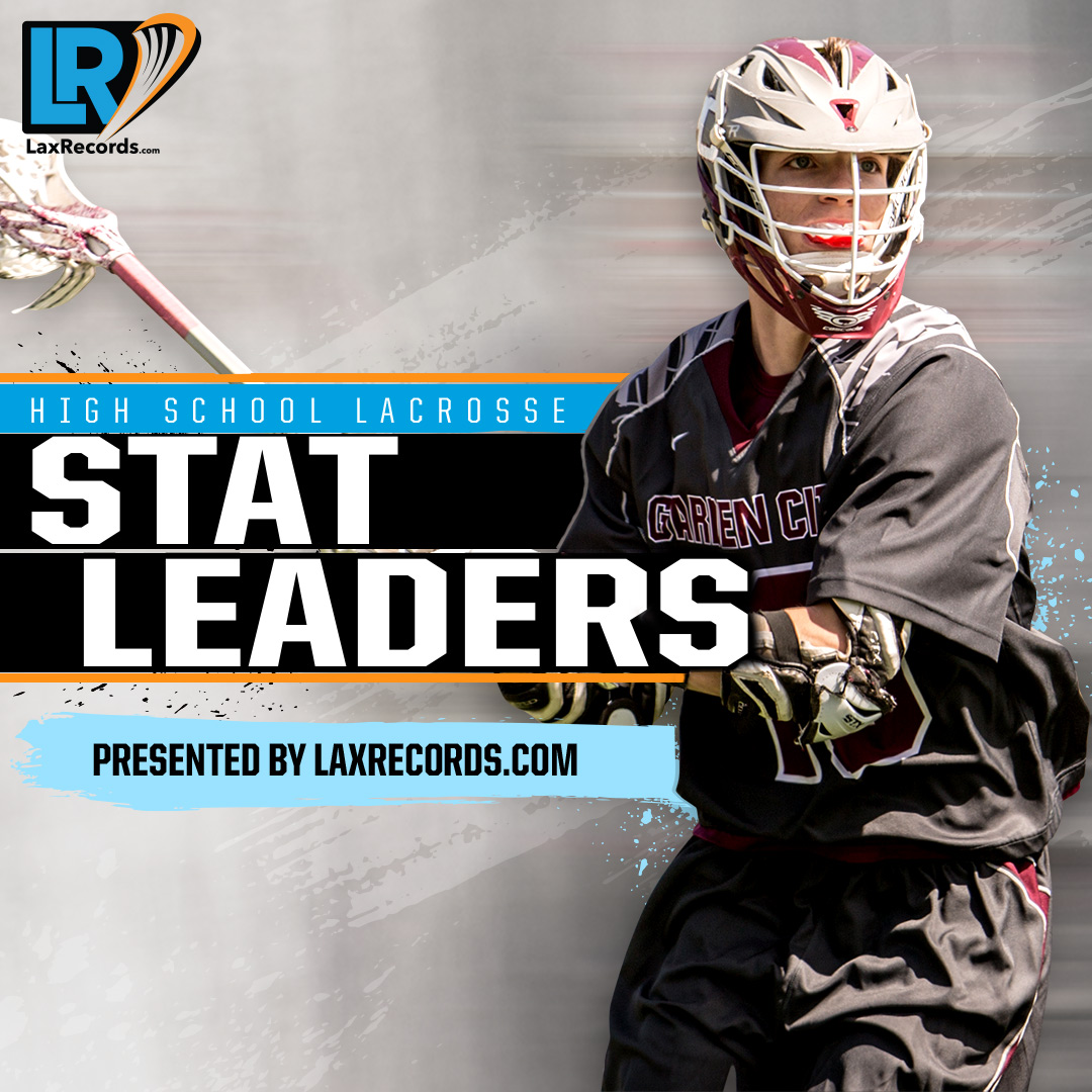 LaxRecords's tweet photo. These are the players returning in 2020 that were among the nation's best scorers last season. https://t.co/xUo7S6VCNI https://t.co/K5Dq10C7L2