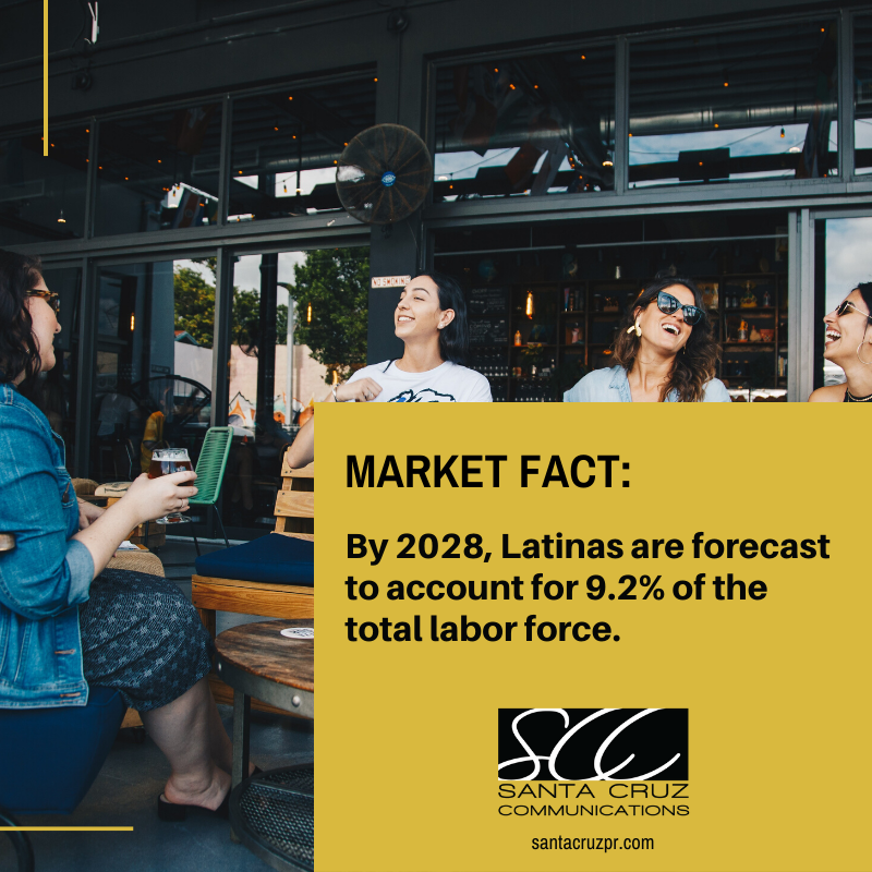 SantaCruzPR's tweet photo. Did you know???
#MarketFact #WomenEmpowerment #Latinas #workforce #TeamSantaCruzPR #PreparetoResonate https://t.co/NbudiHnnBp