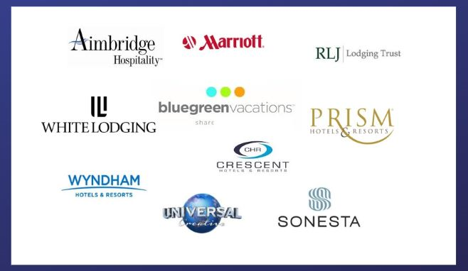 Less than 2 months to go until #HotelPoint20 - join 150+ Executives for the industry's most productive Event.  Reserve your spot today, space is limited.