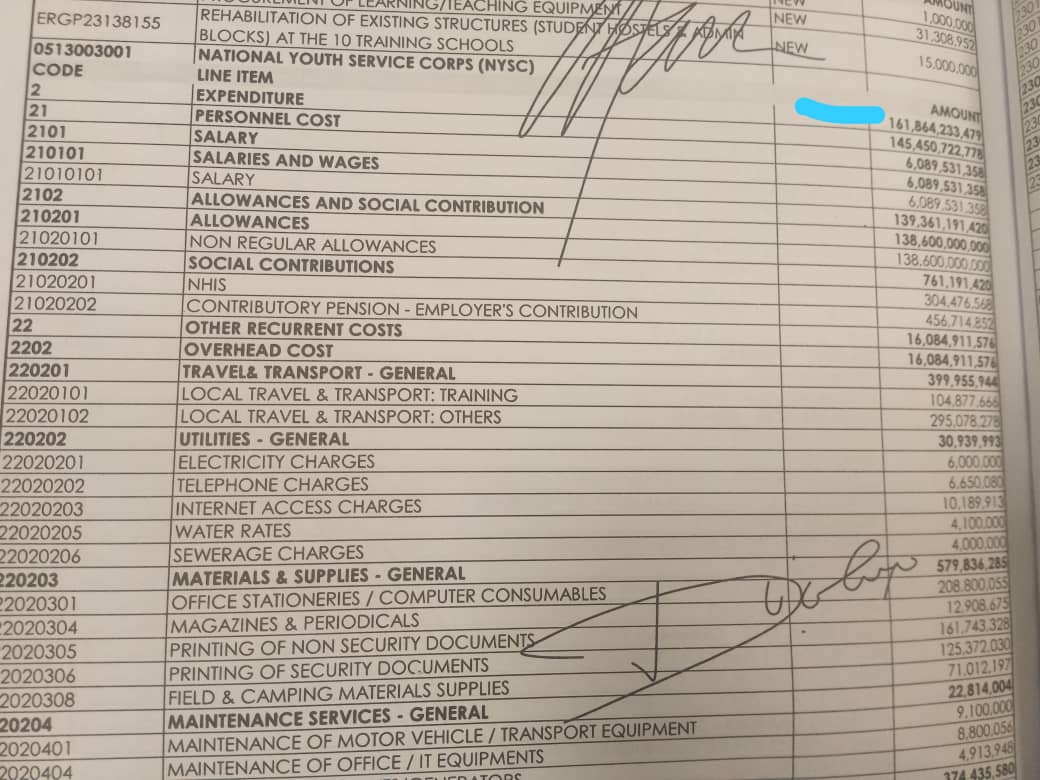 OyewaleSegunO1's tweet photo. @officialnyscng we are fully aware of your 2020 budget , don't embezzle the money do the needful now! #ImplementTheAct #ImplementNounAct https://t.co/pcNfpLm9e9