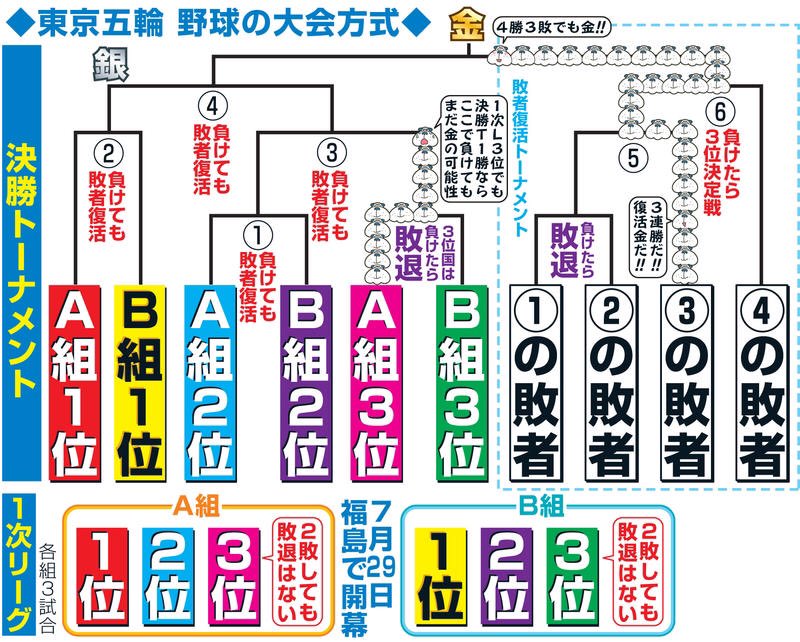 横浜スタジアム 東京五輪野球会場 のアクセス行き方とキャパは 日本戦の日程も オリ調