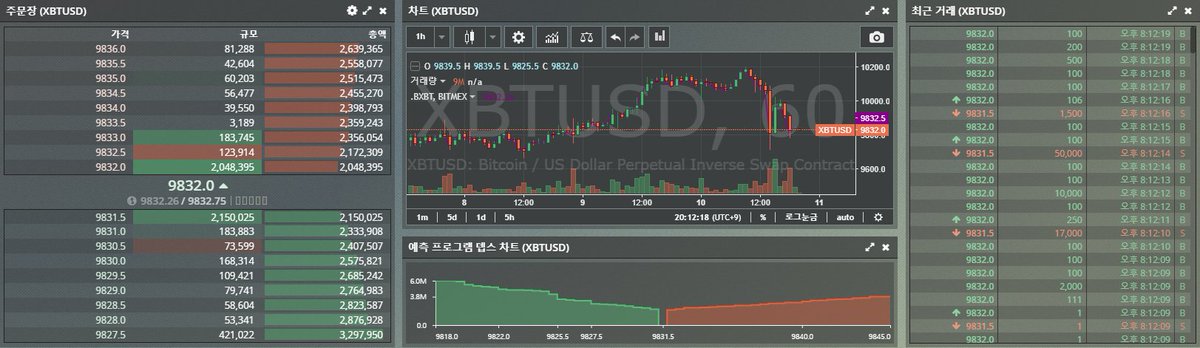 bitmexmargin tweet picture