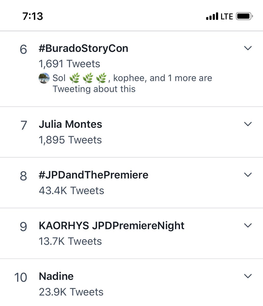 #BuradoStoryCon at number six 

And Nadine at number ten 

Also, Julia M at number seven