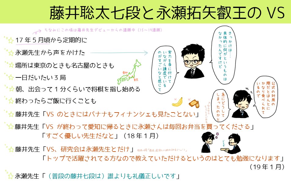 明日の朝日杯で対局するかもしれない藤井七段と永瀬二冠。いろいろあっておもしろい、そして素敵な関係性なんです!(…というのを伝えたくて過去絵いくつか) 