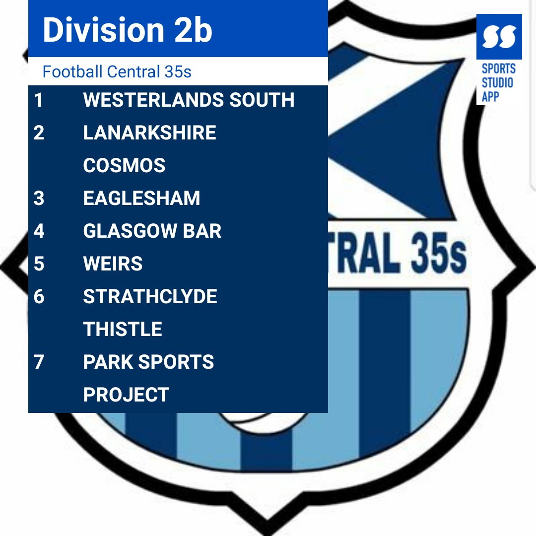 <a href="/centregions35s/">Football Central 35s</a> Season 2020 League Set Up 👍⚽️