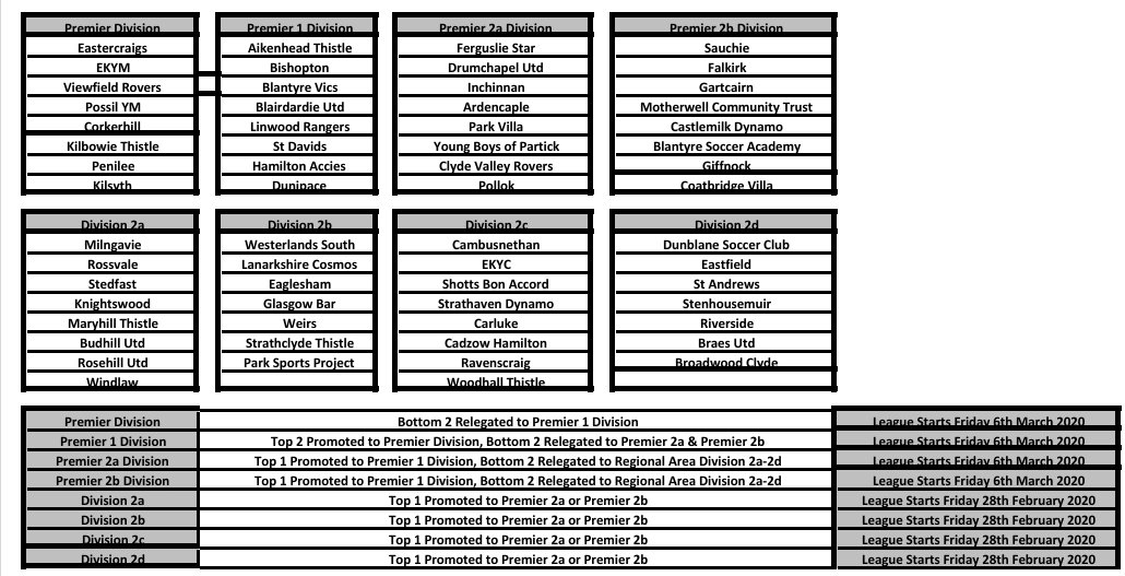 <a href="/centregions35s/">Football Central 35s</a> Season 2020 League Set Up 👍⚽️
