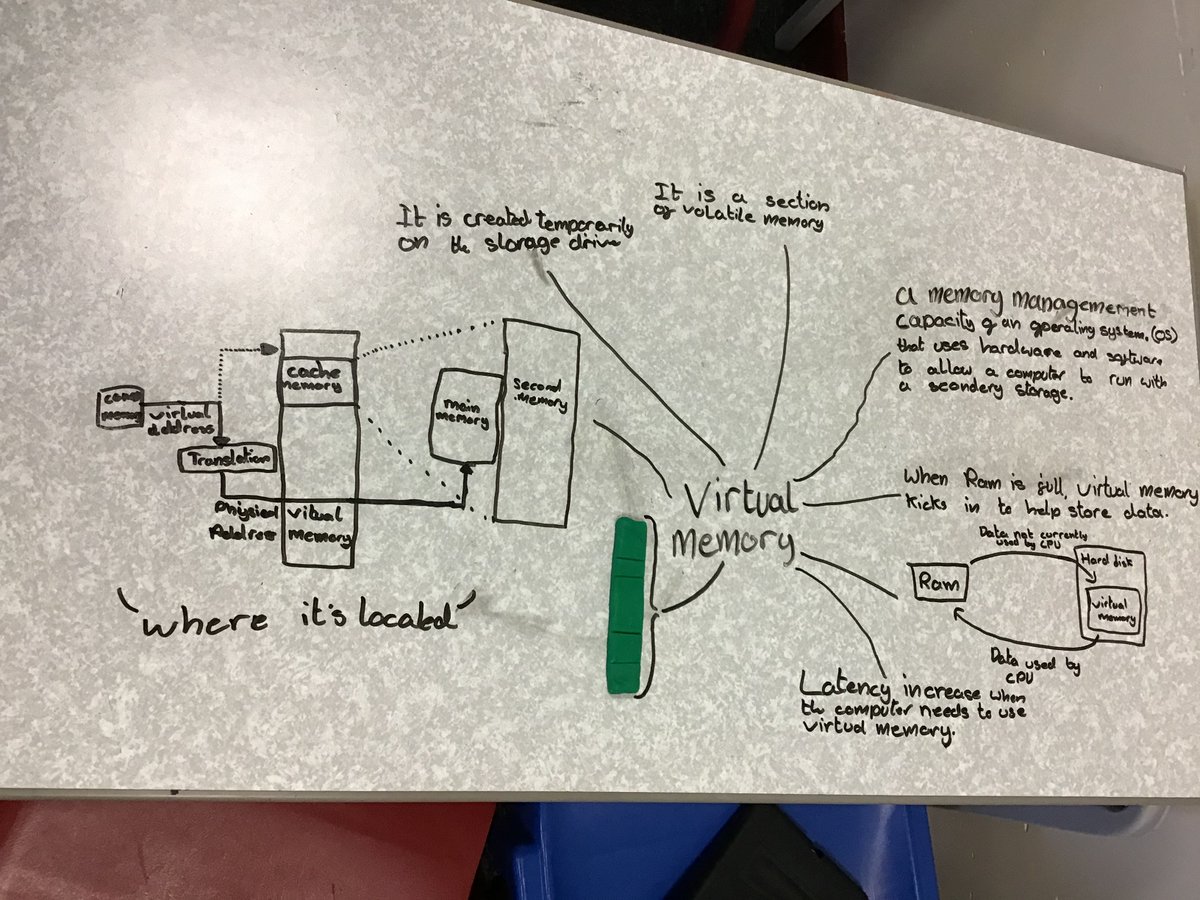 OrmskirkSchool's tweet image. Year 10 examining the components of computer systems #system_architecture
