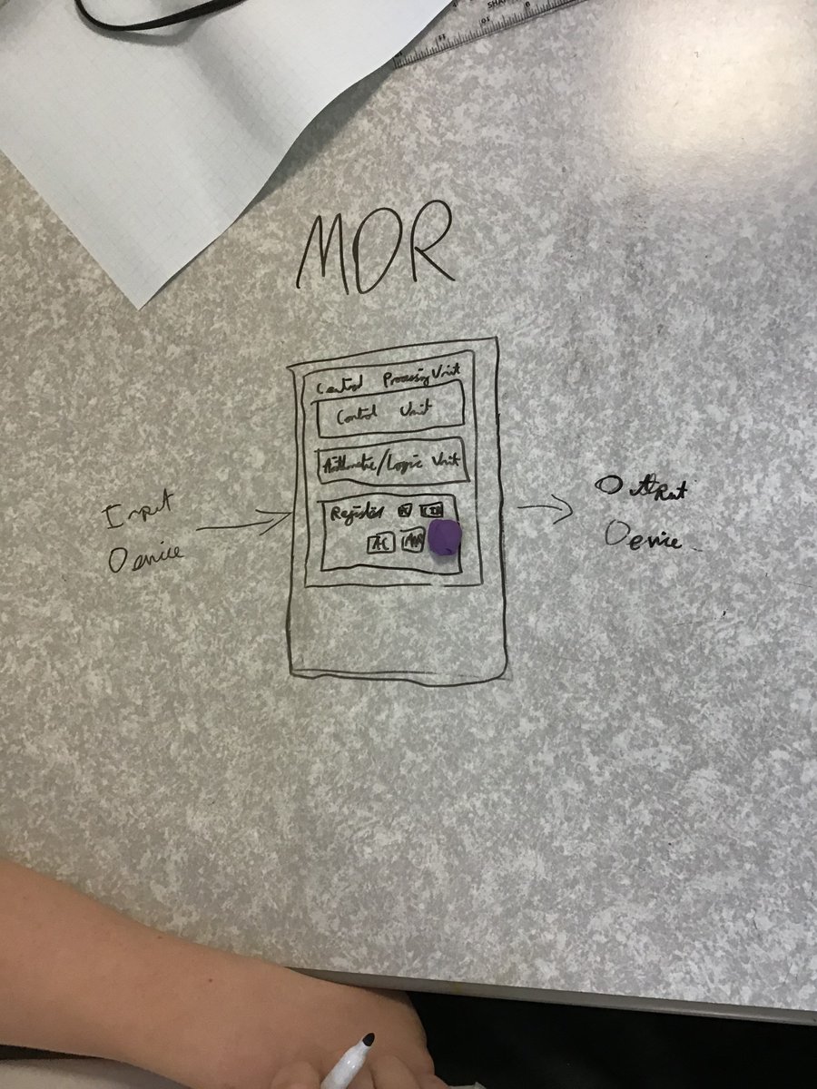OrmskirkSchool's tweet image. Year 10 examining the components of computer systems #system_architecture