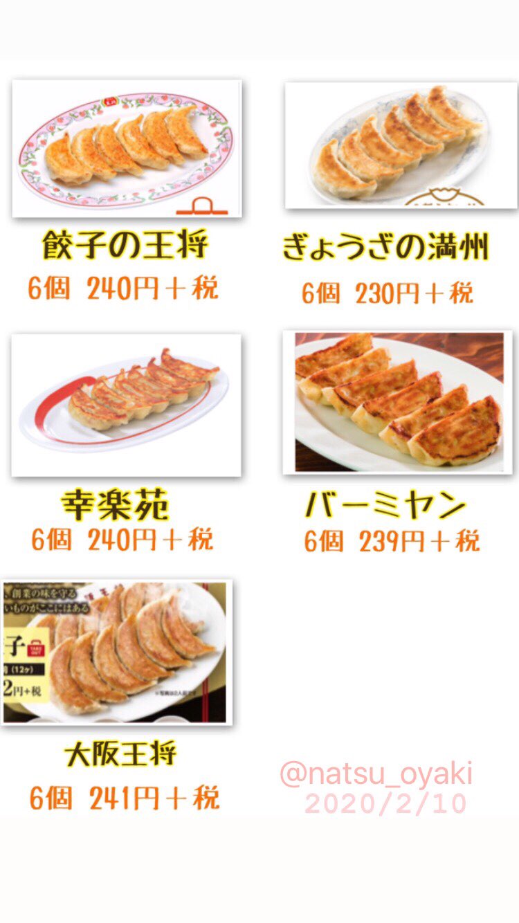 なすのおやき 中華チェーン店の餃子値段比較した ぎょうざの満洲 餃子の王将 幸楽苑 バーミヤン 大阪王将 日高屋 福しん リンガーハット T Co 8mjbqsykem Twitter
