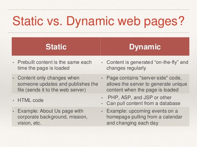 harry007andrew's tweet image. What is the Difference between Static Vs Dynamic Website? Read this wonderful Article to understand in details - graphheneinfotech.com/blog/static-we… #graphhene #webdesign #webdevelopment #India
