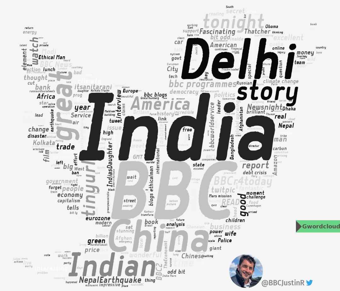 Gwordcloud's tweet photo. India! @BBCJustinR 

Last 1060 tweets, From 2009-04-27 19:57:21 to 2020-01-28 06:21:23

#India #BBC #Delhi #BBCJustinR #Gwordcloud https://t.co/F7Ye6HxeX4