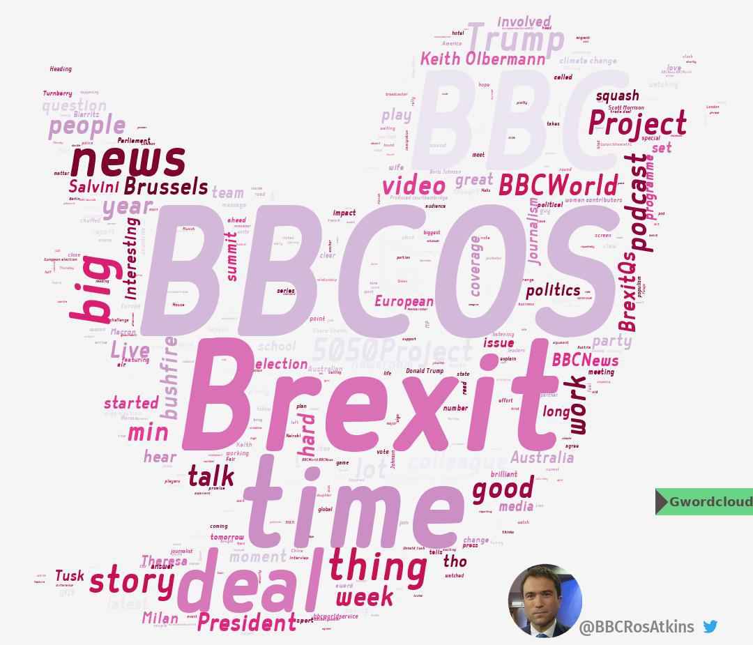 Gwordcloud's tweet photo. BBCOS! @BBCRosAtkins 

Last 940 tweets, From 2018-01-24 09:15:55 to 2020-02-10 11:16:48

#BBCOS #Brexit #BBC #BBCRosAtkins #Gwordcloud https://t.co/dErUucvnhE