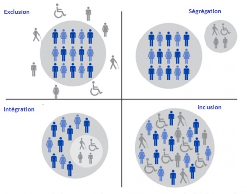 ParlonsRH's tweet photo. #Handicap :  l’intégration n’est pas l’inclusion. Explications de @CalvoConstant.
📝 https://t.co/1bo361r74C https://t.co/95ferSPpNy