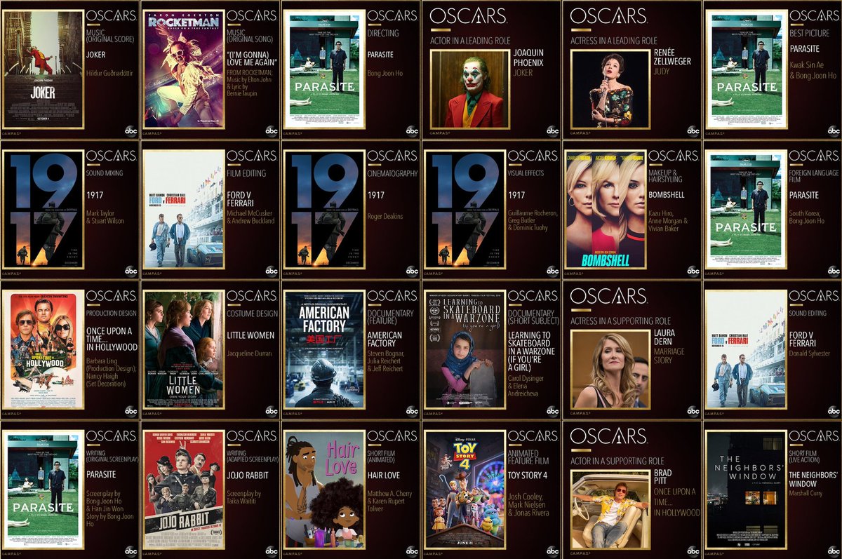 Pavan09546108's tweet photo. #Oscar2020 
Winners.... https://t.co/fWx81meSJy