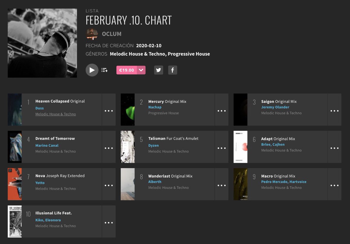 pablo_dj5's tweet photo. FEBRUARY .10. CHART 𝗢𝗖𝗟𝗨𝗠 https://t.co/leVr7scx2V
